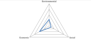 Abstract triangular diagram representing the balance between movement, nutrition, and rest as three interconnected pillars